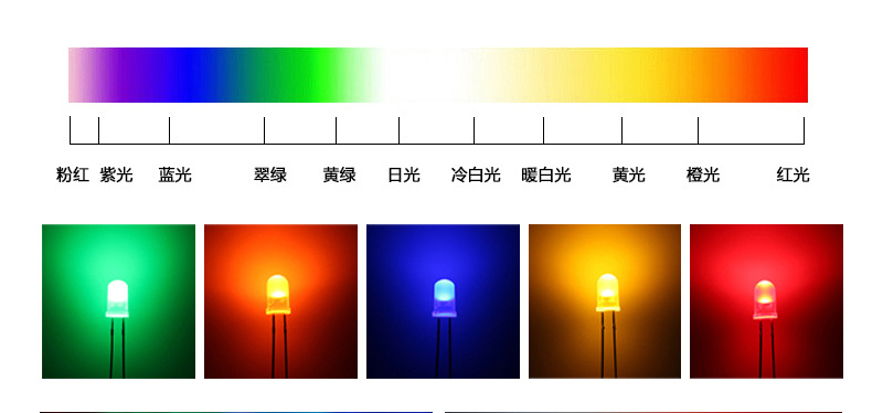 发光颜色