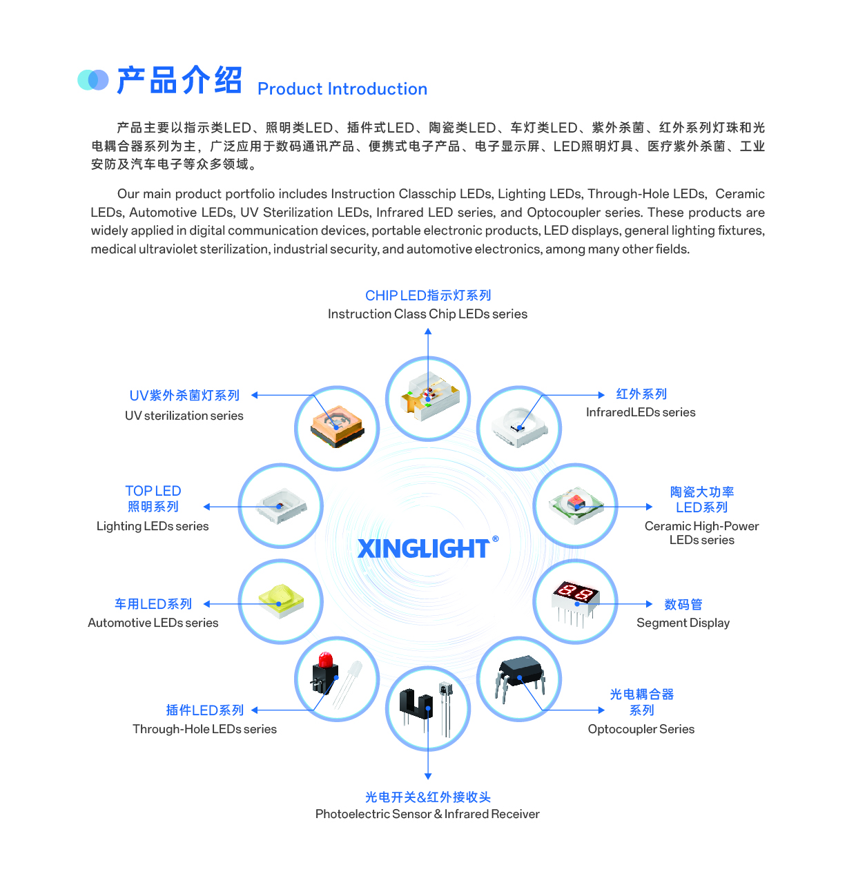 灯珠_内页05.jpg 灯珠_内页05.jpg