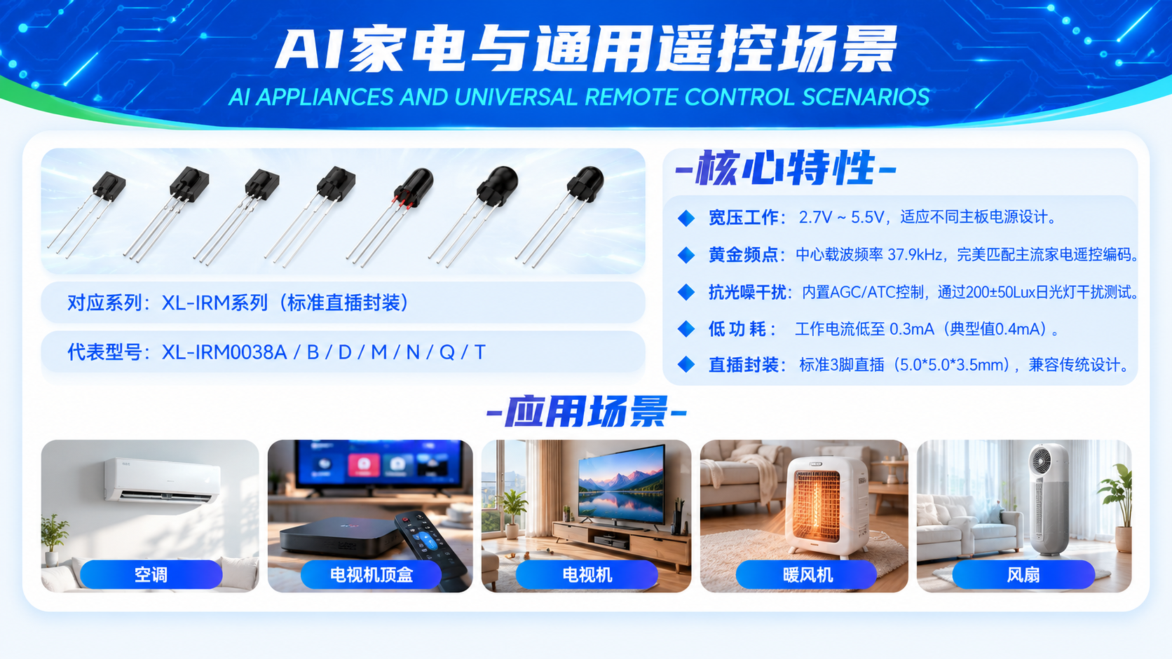 AI家电与通用遥控场景海报-2