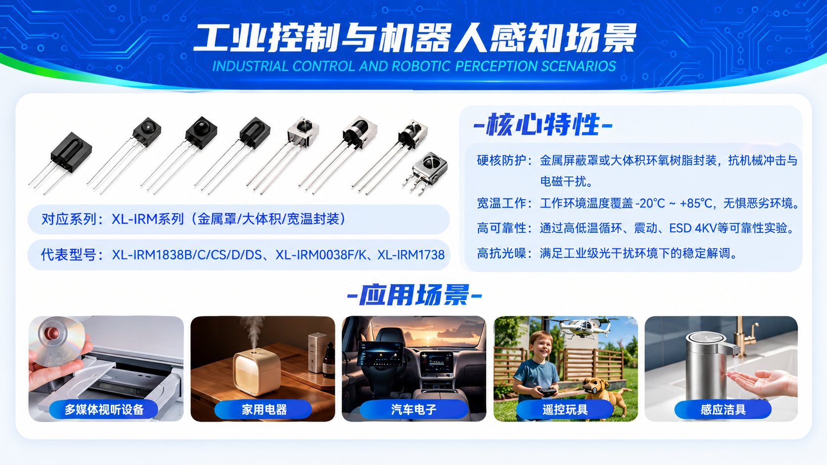 工业控制与机器人感知场景概览